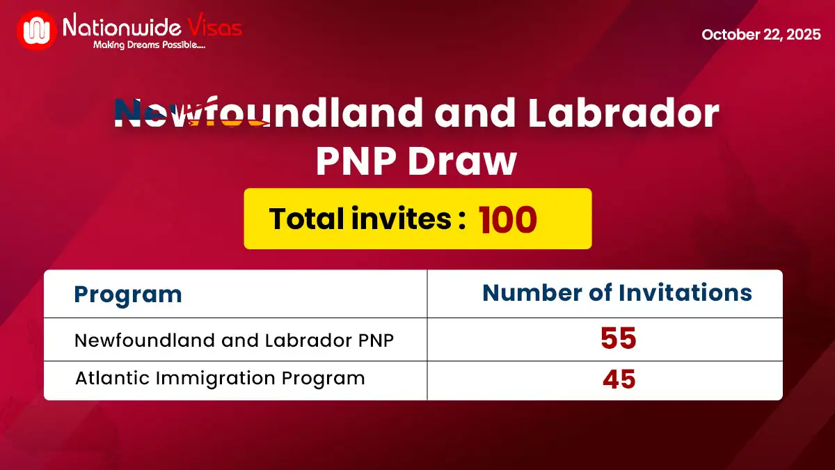 100 Skilled Workers Invited in Latest Newfoundland and Labrador PNP Draw