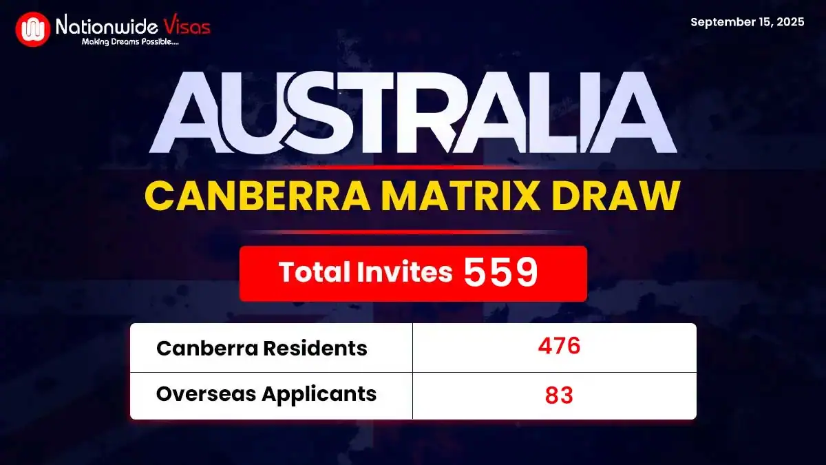 ACT issues 559 invitations in latest Canberra Matrix draw