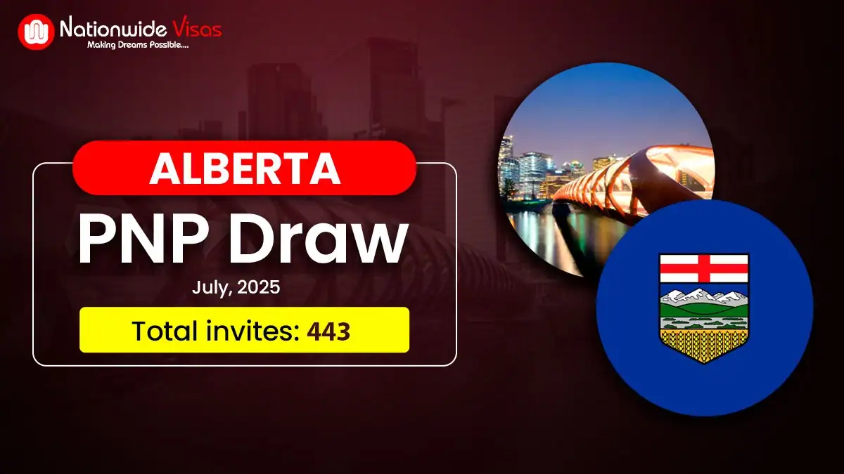 Alberta PNP invites 443 candidates across 8 draws in July