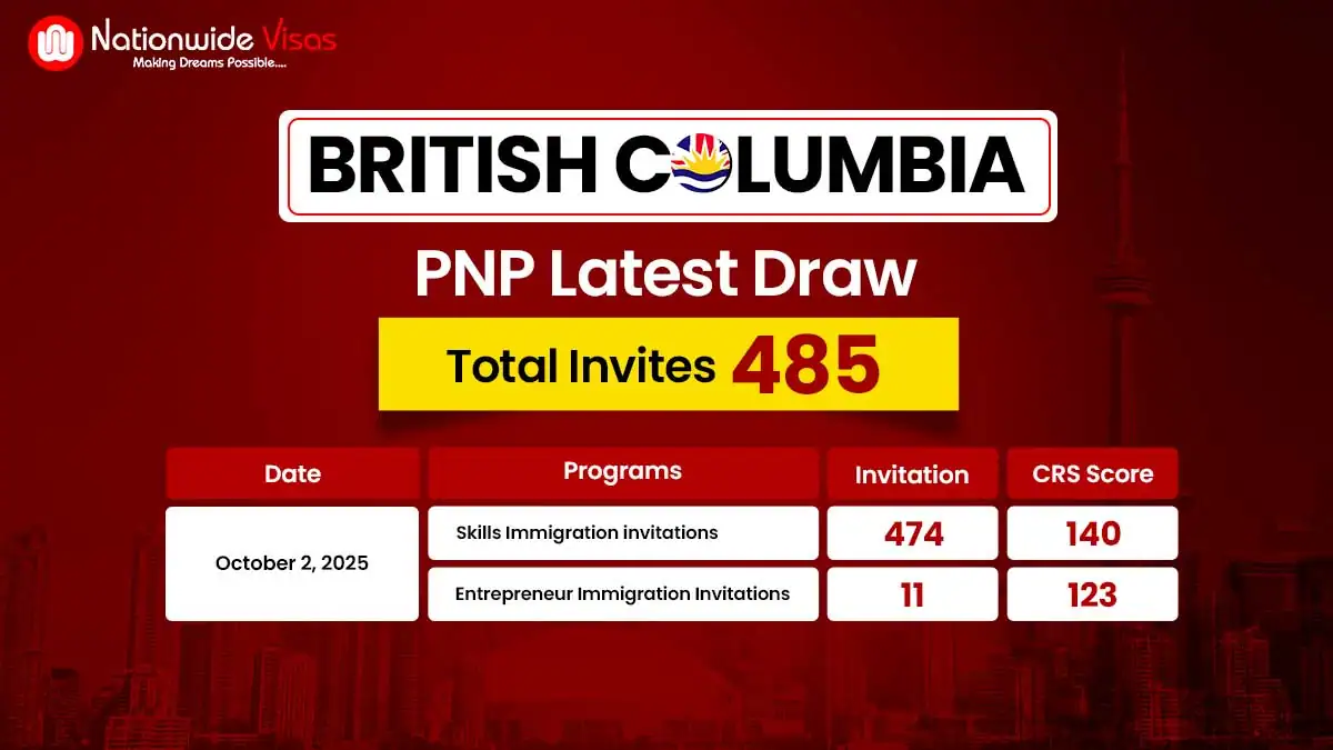 BC PNP Latest Draw Invites 485 Candidates to Apply for Canada PR
