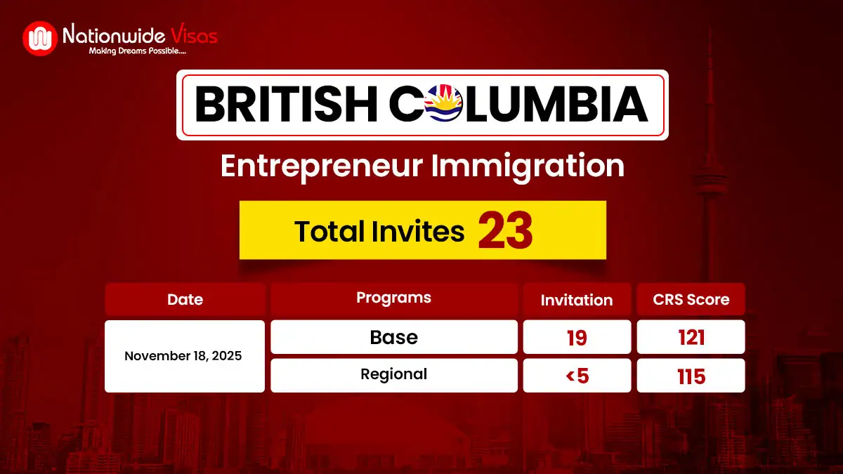 BC PNP Releases Latest Draw for Entrepreneur Program Candidates