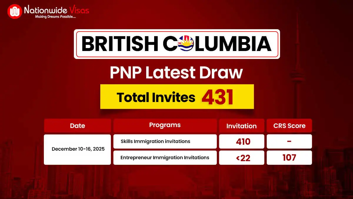 British Columbia PNP Invites International Workers in Latest Draw