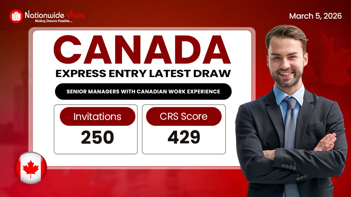 Canada Invites 250 Candidates in Express Entry Draw Under New Category