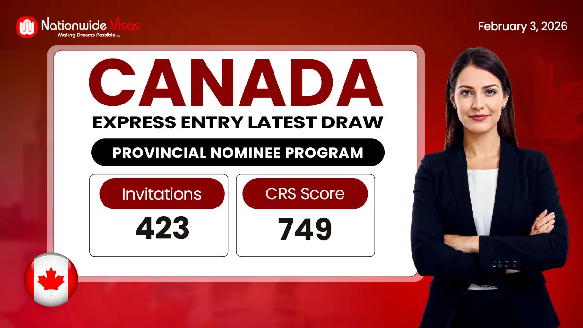 Canada Invites 423 Skilled Candidates in Latest Express Entry Draw