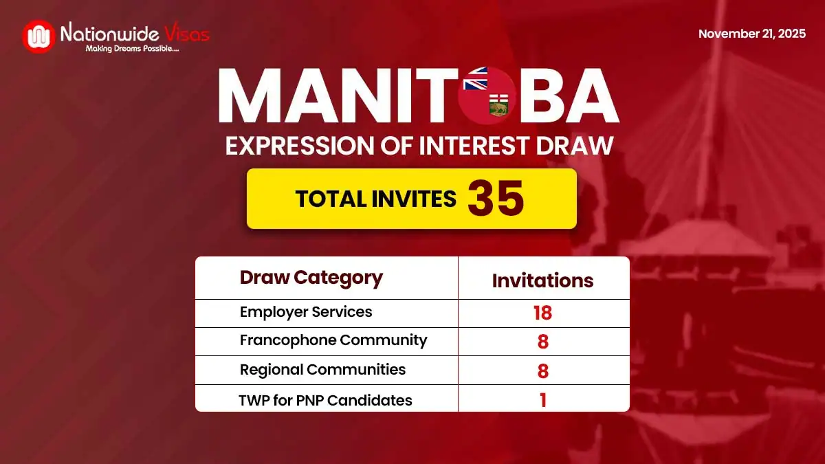 Latest Manitoba PNP Update Creates New Pathways for Canada PR Applicants