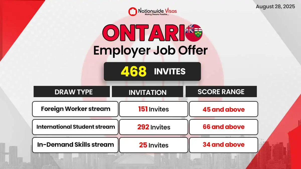 Latest Ontario draw issues 468 invitations under Employer Job Offer streams