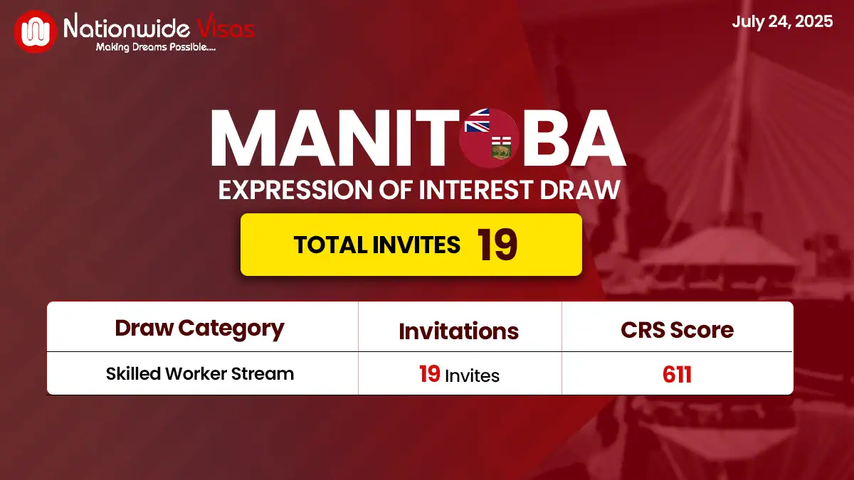 Manitoba conducts its second PNP draw of July