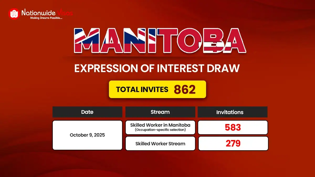 Manitoba EOI Draw Issues 862 Letters of Advice to Apply For Canada PR