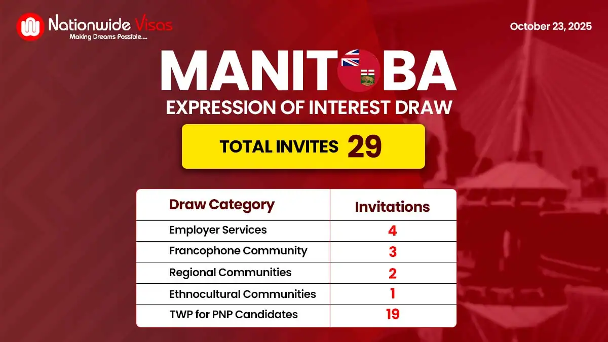 Manitoba Invites Skilled Workers to Apply for Provincial Nomination