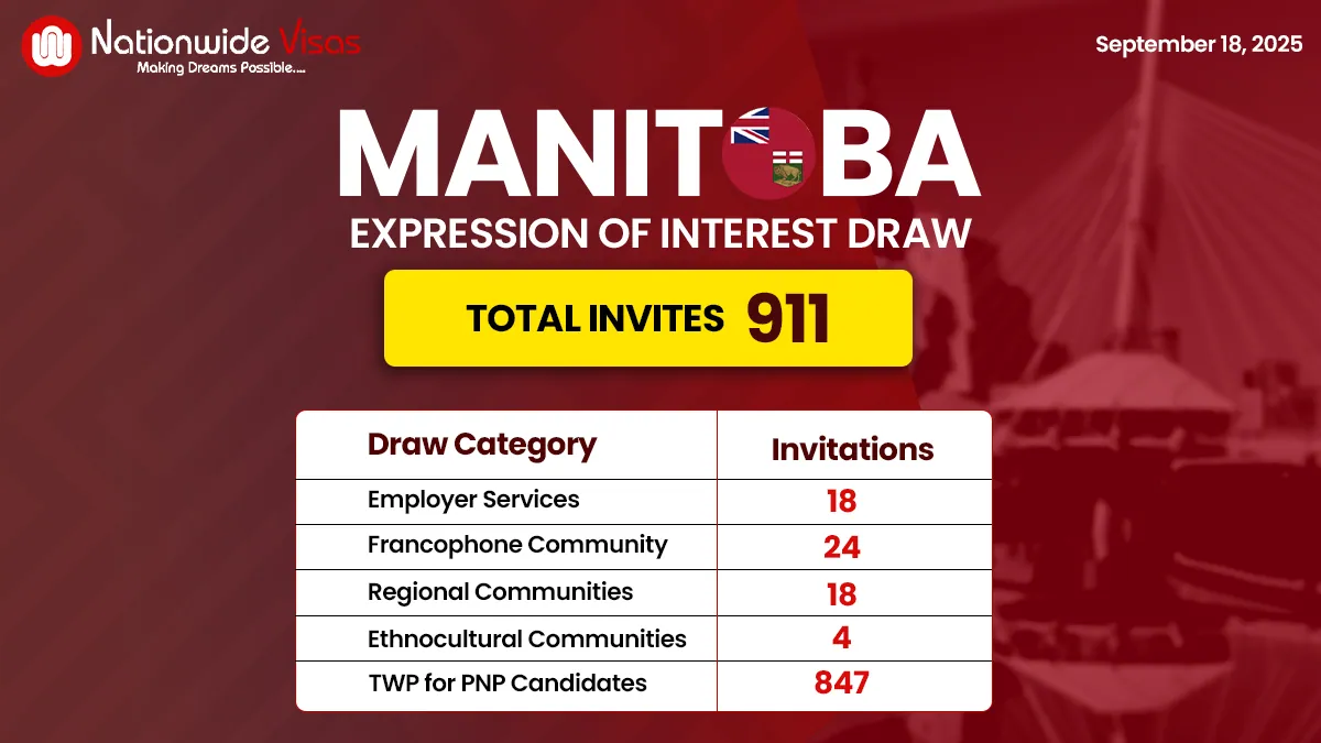 Manitoba PNP Issues 911 Invitations in Latest Skilled Worker Draw
