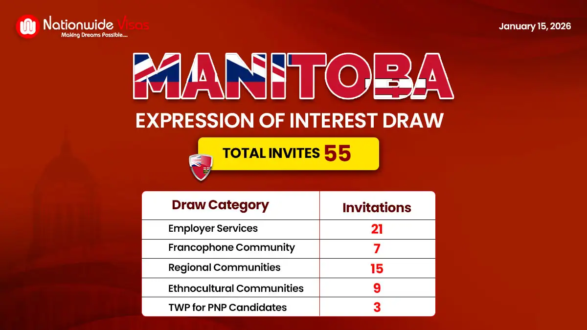Manitoba PNP Released First Draw of 2026 for Skilled Worker