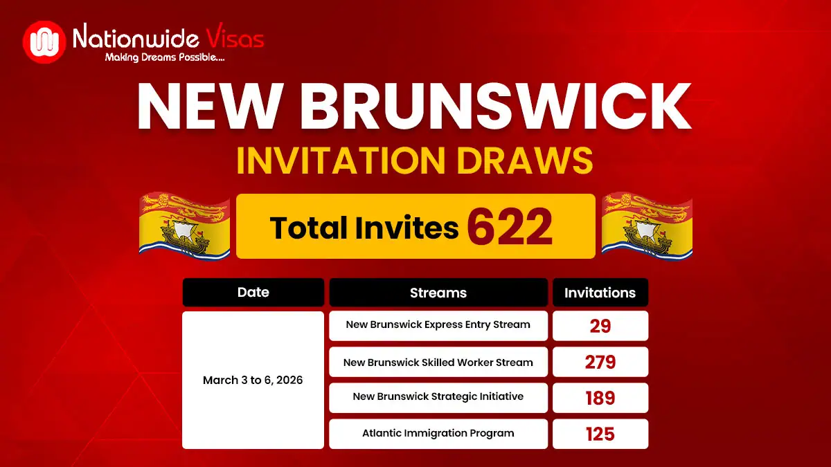 New Brunswick PNP Draw Invites 622 Skilled Workers Across Multiple Streams