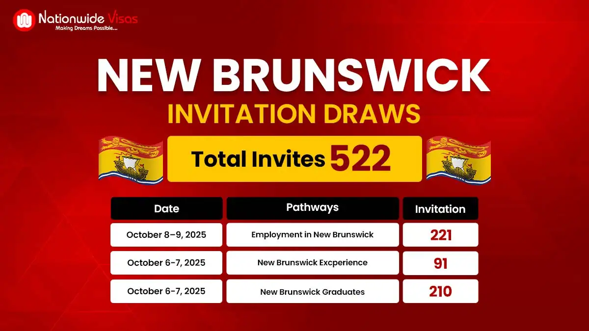 New Brunswick PNP Draw Invites Skilled Workers for Canada PR