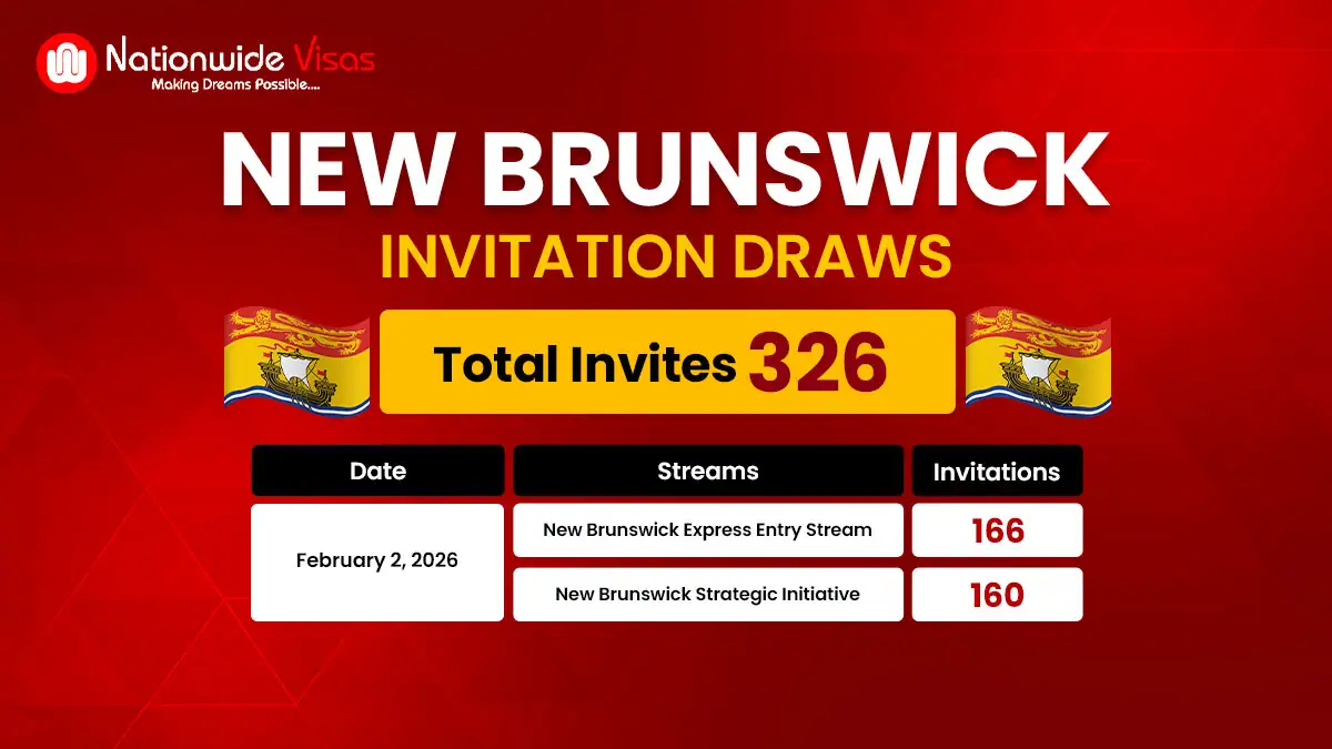 New Brunswick PNP Draw Issues 326 Invitations to Skilled Workers