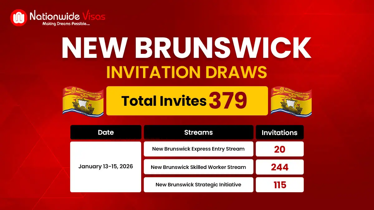 New Brunswick PNP Invites Skilled Candidates In First Draw of 2026