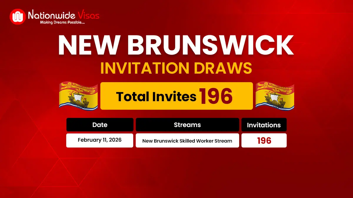 New Brunswick PNP Issues 196 ITAs to Skilled Workers in Latest Draw