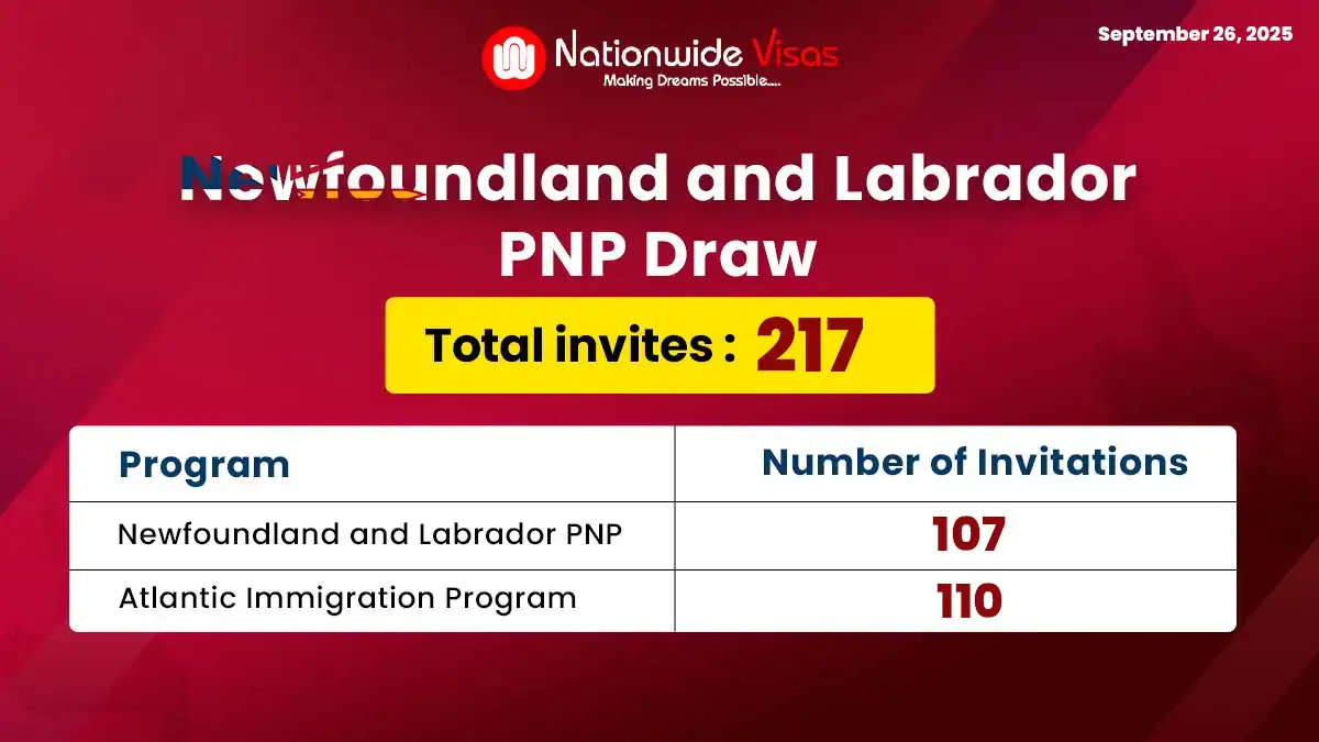 Newfoundland and Labrador PNP draw welcomes 217 new candidates