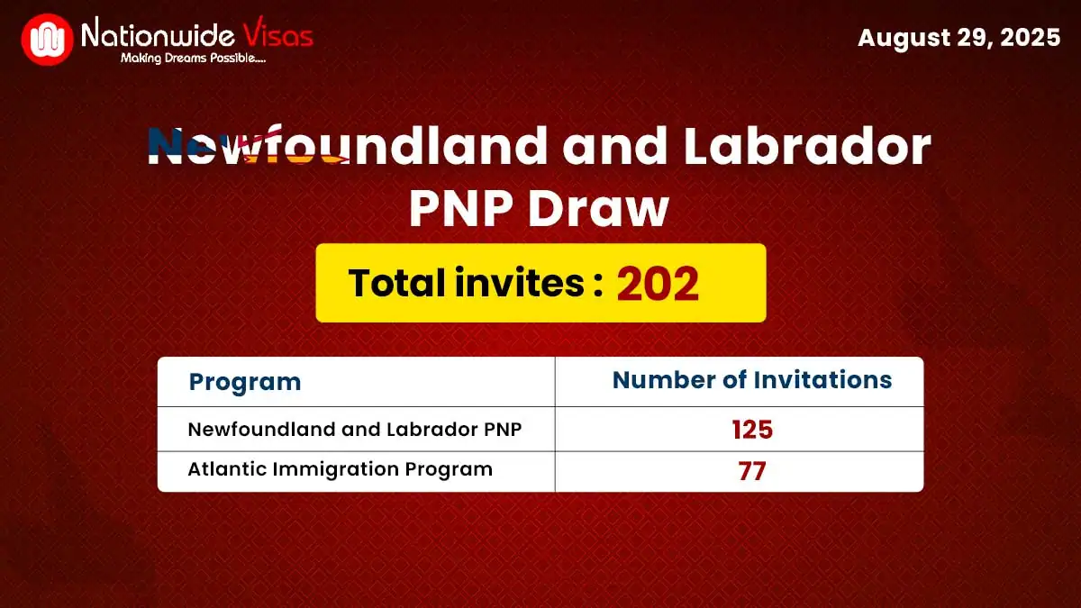 Newfoundland and Labrador PNP Latest Draw: 202 Invitations Issued