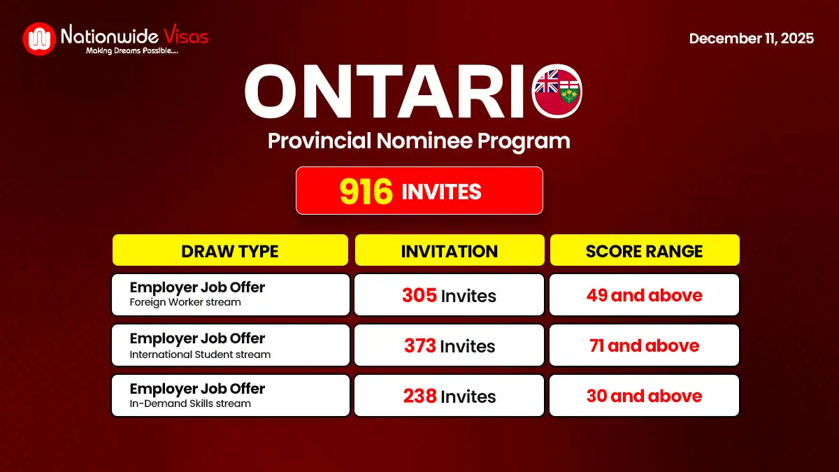 Ontario PNP Draw Issues 916 Invitations Under Employer Job Offer Streams