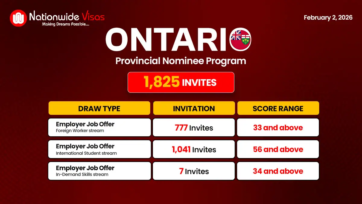 Ontario PNP Invites 1,825 Candidates Under Employer Job Offer Stream